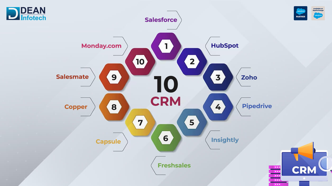 10 CRMs with Smart Features to Automate Your Sales Process