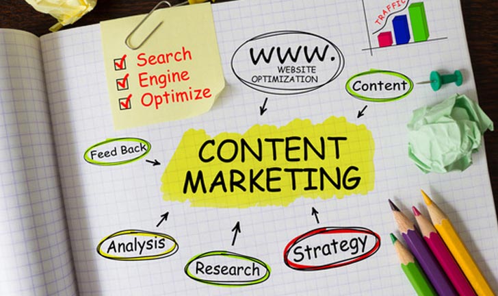 Powerful Content Marketing Strategies for Better SEO for Your Website