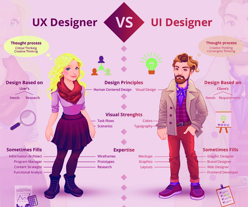 What Do You Think is The Best Way To Design a Website UX or UI Design?