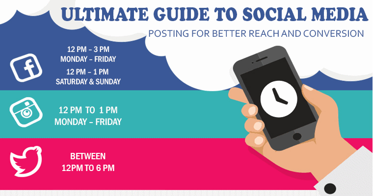 Ultimate Guide to Social Media Posting for Better Reach and Conversion