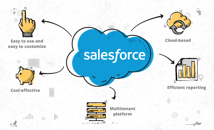 5 Reasons to Consider Salesforce Custom Apps for Business