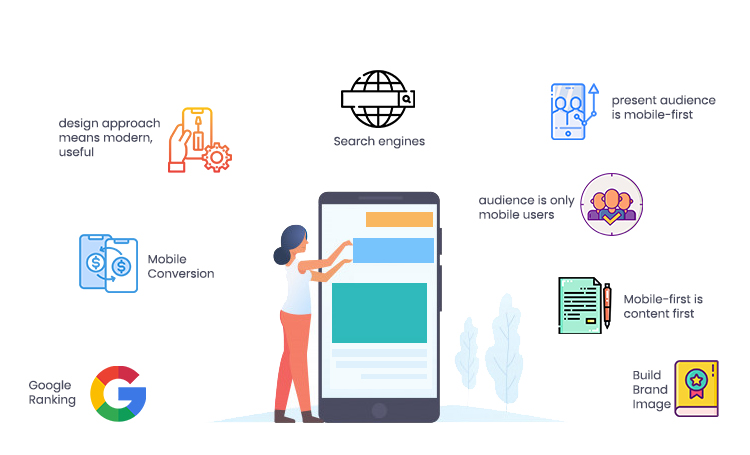 Top 10 Reasons Why to Adopt Mobile-First Design Approach