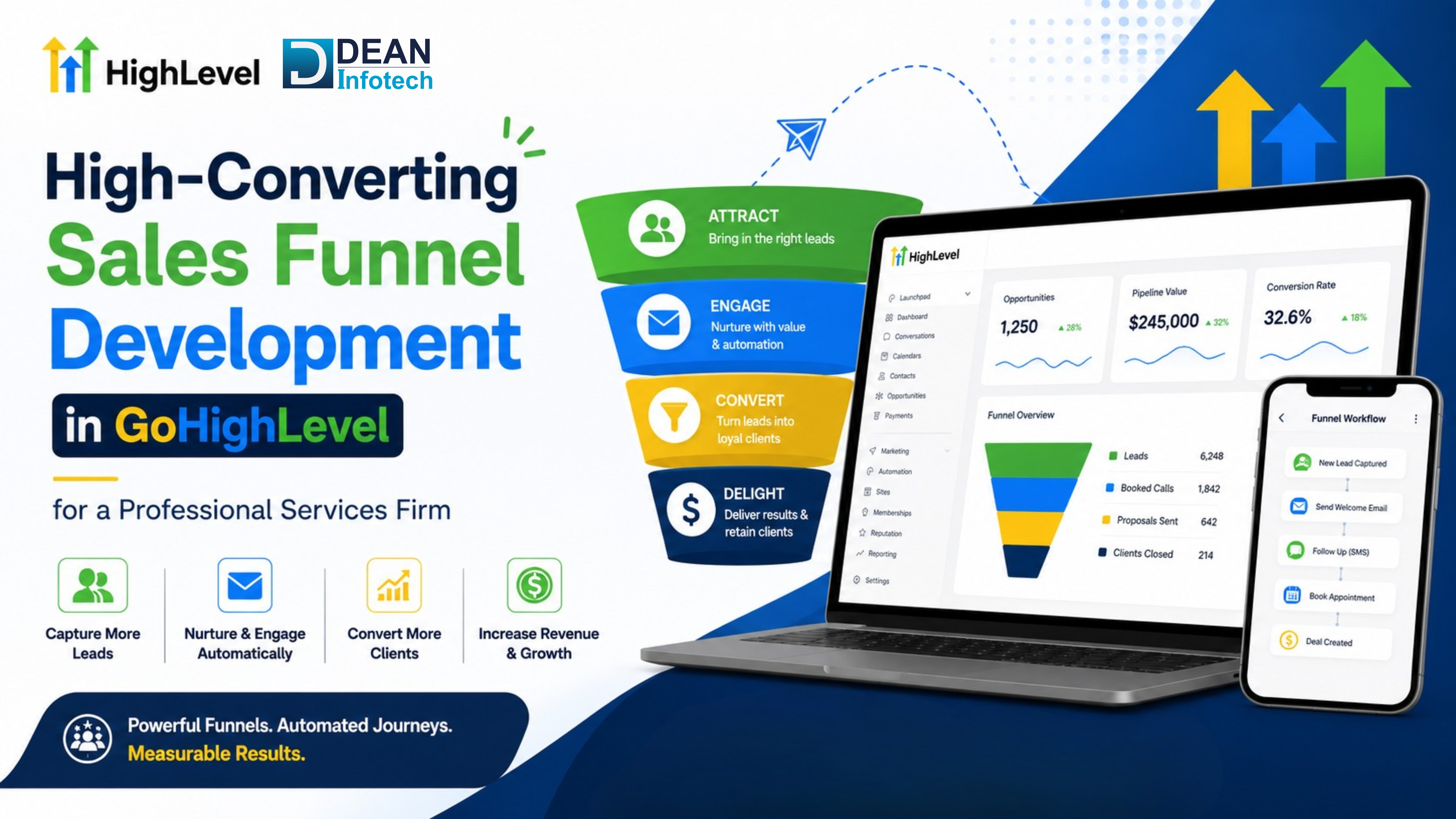 High-Converting Sales Funnel Development in GoHighLevel for a Professional Services Firm case study