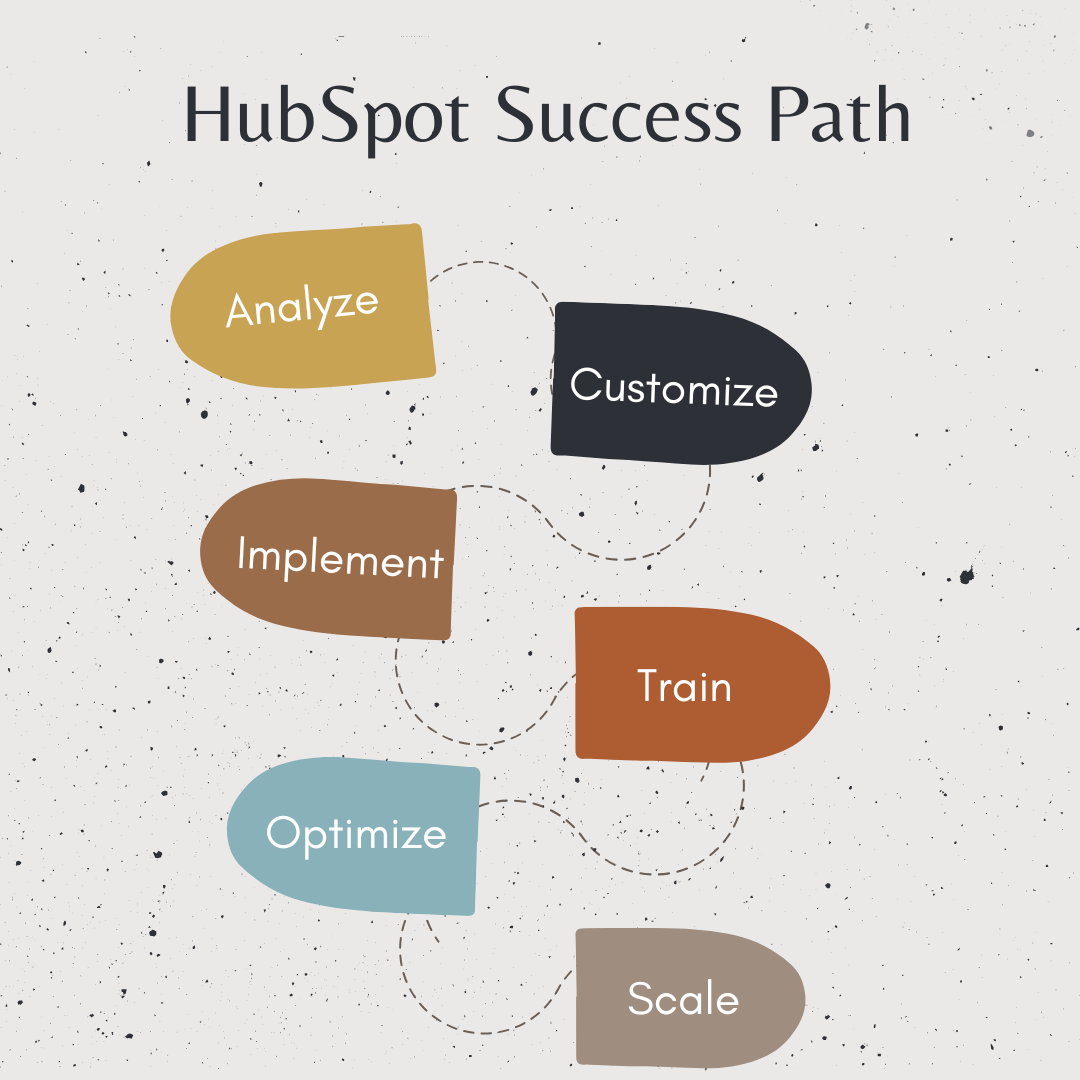 Dean Infotech Elevates Your HubSpot Success